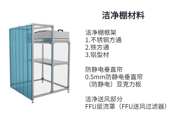 百級凈化棚